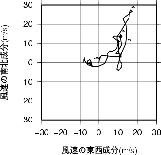 ホドグラフ画像