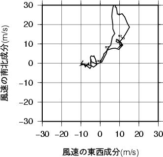 ホドグラフ画像
