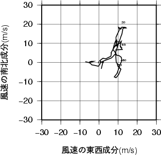 ホドグラフ画像