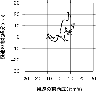ホドグラフ画像