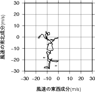 ホドグラフ画像