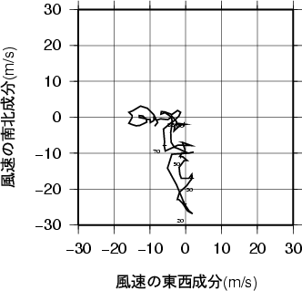 ホドグラフ画像