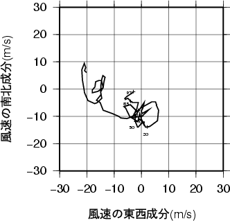 ホドグラフ画像