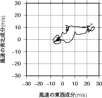 ホドグラフ画像