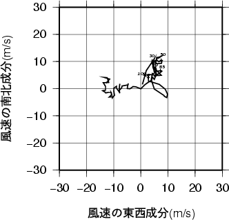 ホドグラフ画像