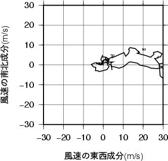 ホドグラフ画像
