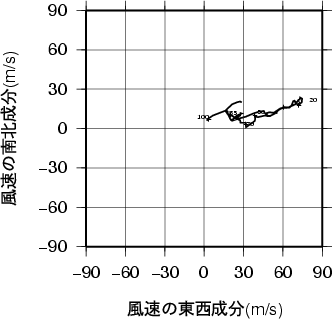 ホドグラフ画像