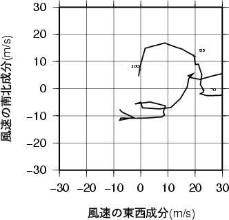 ホドグラフ画像