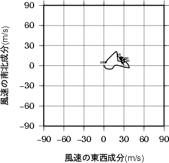 ホドグラフ画像