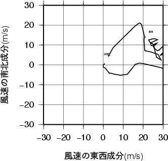 ホドグラフ画像