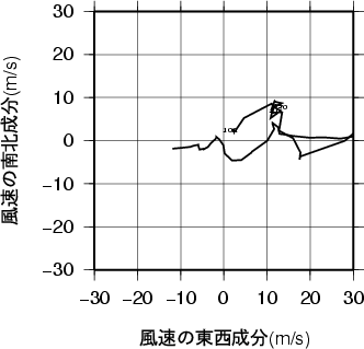 ホドグラフ画像