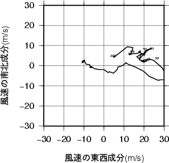 ホドグラフ画像