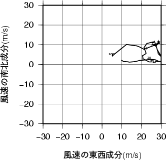 ホドグラフ画像