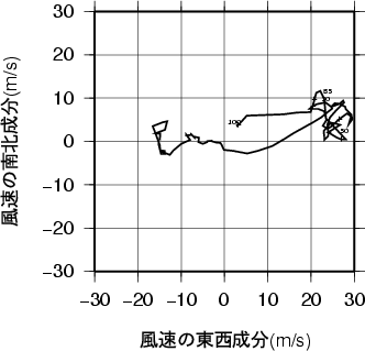 ホドグラフ画像