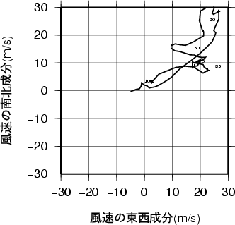 ホドグラフ画像
