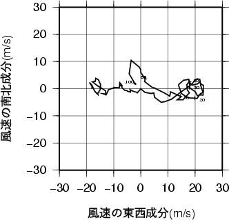 ホドグラフ画像