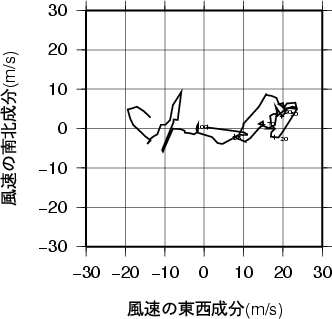 ホドグラフ画像