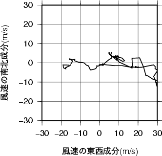 ホドグラフ画像
