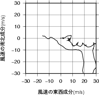 ホドグラフ画像