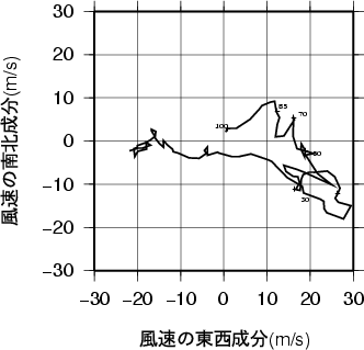 ホドグラフ画像