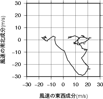 ホドグラフ画像