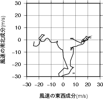 ホドグラフ画像