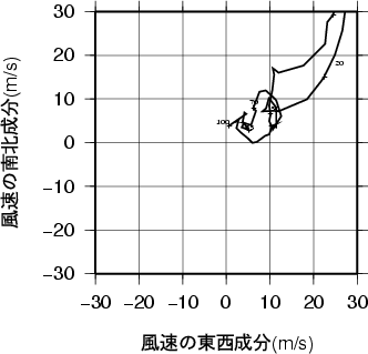 ホドグラフ画像