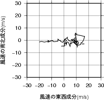 ホドグラフ画像