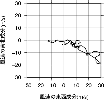 ホドグラフ画像