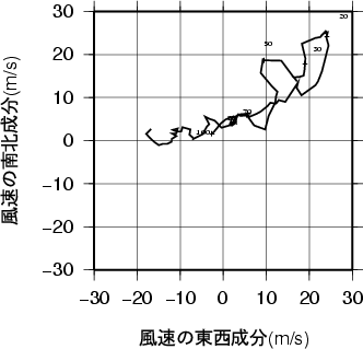 ホドグラフ画像