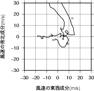 ホドグラフ画像