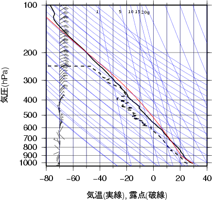エマグラム画像