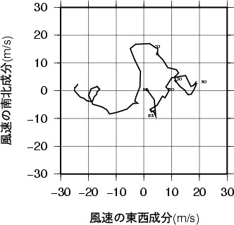 ホドグラフ画像