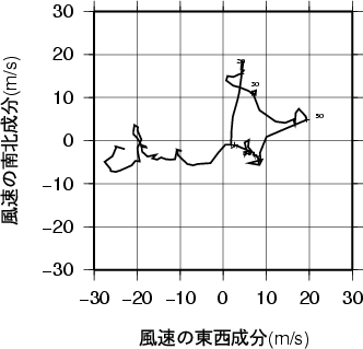 ホドグラフ画像