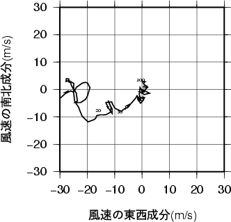 ホドグラフ画像