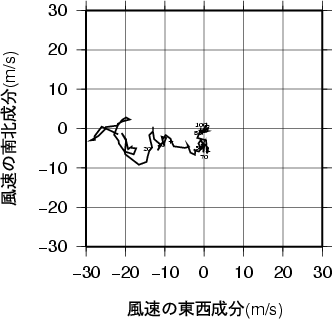 ホドグラフ画像