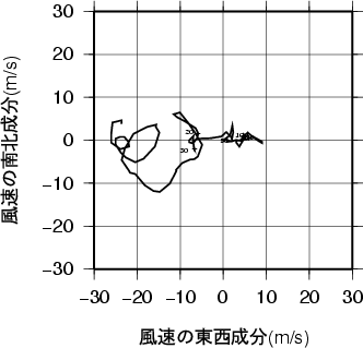 ホドグラフ画像