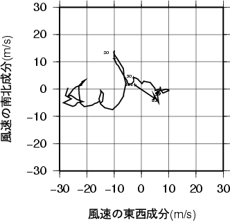 ホドグラフ画像