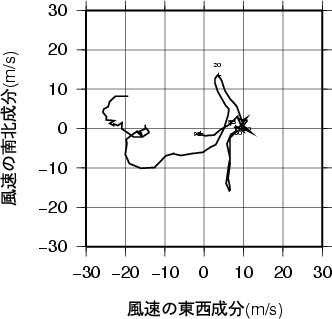 ホドグラフ画像