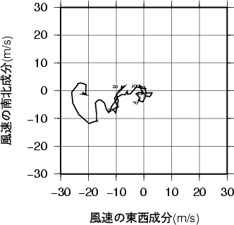 ホドグラフ画像