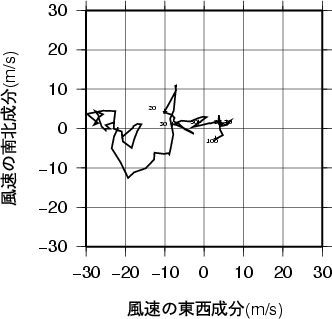 ホドグラフ画像