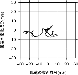 ホドグラフ画像