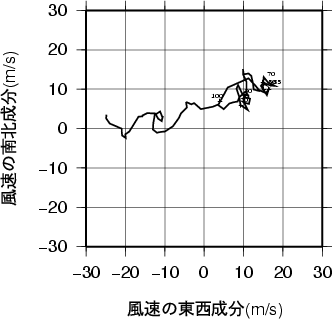 ホドグラフ画像