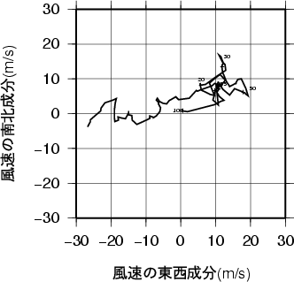 ホドグラフ画像