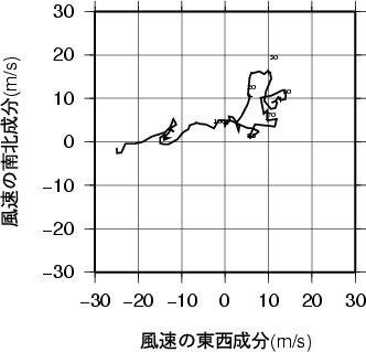 ホドグラフ画像