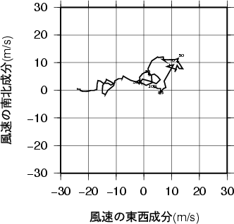 ホドグラフ画像