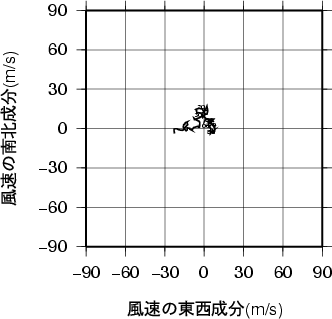 ホドグラフ画像