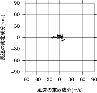 ホドグラフ画像