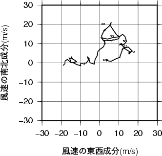 ホドグラフ画像