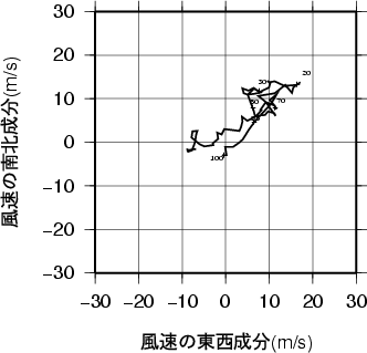 ホドグラフ画像